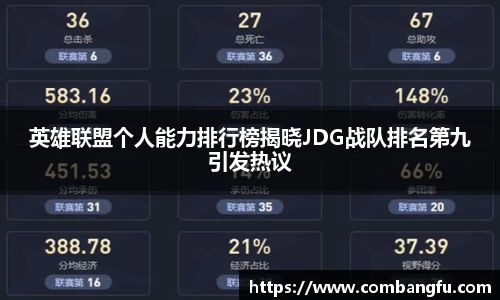 英雄联盟个人能力排行榜揭晓JDG战队排名第九引发热议