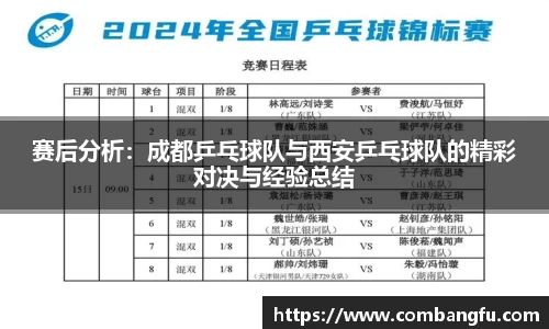 赛后分析：成都乒乓球队与西安乒乓球队的精彩对决与经验总结